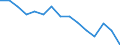 Indicator: Population Estimate,: Total, Not Hispanic or Latino, American Indian and Alaska Native Alone (5-year estimate) in Duchesne County, UT