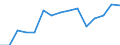 Indicator: Population Estimate,: Total, Not Hispanic or Latino, Native Hawaiian and Other Pacific Islander Alone (5-year estimate) in Duchesne County, UT