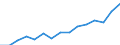 Indicator: Population Estimate,: Total, Not Hispanic or Latino, Two or More Races (5-year estimate) in Duchesne County, UT