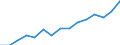 Indicator: Population Estimate,: Total, Not Hispanic or Latino, Two or More Races, Two Races Excluding Some Other Race, and Three or More Races (5-year estimate) in Duchesne County, UT