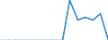 Indicator: Population Estimate,: Total, Hispanic or Latino, Black or African American Alone (5-year estimate) in Duchesne County, UT