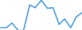Indicator: Population Estimate,: Total, Hispanic or Latino, Two or More Races, Two Races Excluding Some Other Race, and Three or More Races (5-year estimate) in Duchesne County, UT