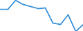 Indicator: Population Estimate,: Migration Flow (5-year estimate) for Duchesne County, UT (DISCONTINUED)