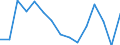 Indicator: Population Estimate,: olds with Children as a Percentage of Households with Children (5-year estimate) in Duchesne County, UT