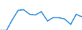 Indicator: Population Estimate,: Over Who Have Completed an Associate's Degree or Higher (5-year estimate) in Duchesne County, UT