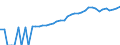 Indicator: 90% Confidence Interval: Lower Bound of Estimate of Median Household Income for Duchesne County, UT