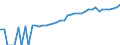Indicator: 90% Confidence Interval: Upper Bound of Estimate of Median Household Income for Duchesne County, UT