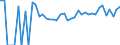 Indicator: 90% Confidence Interval: Lower Bound of Estimate of Related Children Age 5-17 in Families in Poverty for Duchesne County, UT