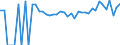 Indicator: 90% Confidence Interval: Lower Bound of Estimate of People of All Ages in Poverty for Duchesne County, UT