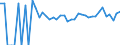 Indicator: 90% Confidence Interval: Lower Bound of Estimate of People Age 0-17 in Poverty for Duchesne County, UT