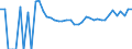 Indicator: 90% Confidence Interval: Upper Bound of Estimate of Related Children Age 5-17 in Families in Poverty for Duchesne County, UT