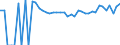 Indicator: 90% Confidence Interval: Upper Bound of Estimate of People of All Ages in Poverty for Duchesne County, UT
