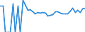 Indicator: 90% Confidence Interval: Upper Bound of Estimate of People Age 0-17 in Poverty for Duchesne County, UT
