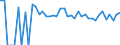 Indicator: 90% Confidence Interval: Lower Bound of Estimate of Percent of Related Children Age 5-17 in Families in Poverty for Duchesne County, UT