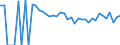 Indicator: 90% Confidence Interval: Lower Bound of Estimate of Percent of People of All Ages in Poverty for Duchesne County, UT