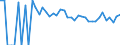 Indicator: 90% Confidence Interval: Lower Bound of Estimate of Percent of People Age 0-17 in Poverty for Duchesne County, UT