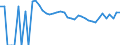 Indicator: 90% Confidence Interval: Upper Bound of Estimate of Percent of Related Children Age 5-17 in Families in Poverty for Duchesne County, UT