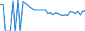 Indicator: 90% Confidence Interval: Upper Bound of Estimate of Percent of People of All Ages in Poverty for Duchesne County, UT