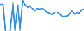 Indicator: 90% Confidence Interval: Upper Bound of Estimate of Percent of People Age 0-17 in Poverty for Duchesne County, UT