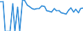 Indicator: Estimated Percent of: Related Children Age 5-17 in Families in Poverty for Duchesne County, UT
