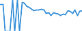 Indicator: Estimated Percent of: People of All Ages in Poverty for Duchesne County, UT
