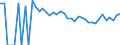 Indicator: Estimated Percent of: People Age 0-17 in Poverty for Duchesne County, UT