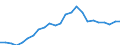 Indicator: Real Gross Domestic Product:: Private Goods-Producing Industries in Duchesne County, UT