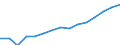Indicator: Population Estimate,: by Sex, Total Population (5-year estimate) in Emery County, UT