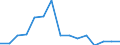 Indicator: Population Estimate,: Total, Not Hispanic or Latino, Black or African American Alone (5-year estimate) in Emery County, UT