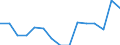 Indicator: Population Estimate,: Total, Not Hispanic or Latino, Two or More Races, Two Races Excluding Some Other Race, and Three or More Races (5-year estimate) in Emery County, UT