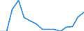Indicator: Population Estimate,: Total, Hispanic or Latino, Two or More Races, Two Races Excluding Some Other Race, and Three or More Races (5-year estimate) in Emery County, UT