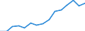 Indicator: Population Estimate,: Over Who Have Completed an Associate's Degree or Higher (5-year estimate) in Emery County, UT