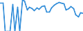 Indicator: 90% Confidence Interval: Lower Bound of Estimate of People Age 0-17 in Poverty for Emery County, UT