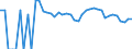 Indicator: 90% Confidence Interval: Upper Bound of Estimate of People Age 0-17 in Poverty for Emery County, UT