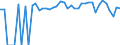 Indicator: 90% Confidence Interval: Lower Bound of Estimate of Percent of People of All Ages in Poverty for Emery County, UT
