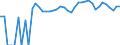 Indicator: 90% Confidence Interval: Upper Bound of Estimate of Percent of Related Children Age 5-17 in Families in Poverty for Emery County, UT