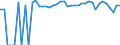 Indicator: 90% Confidence Interval: Upper Bound of Estimate of Percent of People of All Ages in Poverty for Emery County, UT
