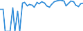 Indicator: 90% Confidence Interval: Upper Bound of Estimate of Percent of People Age 0-17 in Poverty for Emery County, UT