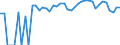 Indicator: Estimated Percent of: People Age 0-17 in Poverty for Emery County, UT