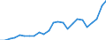 Indicator: Real Gross Domestic Product:: Private Services-Providing Industries in Emery County, UT
