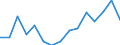 Indicator: Population Estimate,: by Sex, Total Population (5-year estimate) in Grand County, UT
