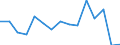 Indicator: Population Estimate,: Total, Not Hispanic or Latino, Black or African American Alone (5-year estimate) in Grand County, UT