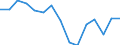Indicator: Population Estimate,: Total, Not Hispanic or Latino, American Indian and Alaska Native Alone (5-year estimate) in Grand County, UT