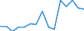 Indicator: Population Estimate,: Total, Not Hispanic or Latino, Asian Alone (5-year estimate) in Grand County, UT