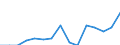 Indicator: Population Estimate,: Total, Not Hispanic or Latino, Native Hawaiian and Other Pacific Islander Alone (5-year estimate) in Grand County, UT