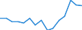 Indicator: Population Estimate,: Total, Not Hispanic or Latino, Two or More Races, Two Races Excluding Some Other Race, and Three or More Races (5-year estimate) in Grand County, UT