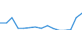 Indicator: Population Estimate,: Total, Hispanic or Latino, Some Other Race Alone (5-year estimate) in Grand County, UT