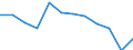 Indicator: Population Estimate,: Migration Flow (5-year estimate) for Grand County, UT (DISCONTINUED)