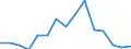 Indicator: Population Estimate,: olds with Children as a Percentage of Households with Children (5-year estimate) in Grand County, UT