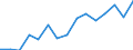 Indicator: Population Estimate,: Over Who Have Completed an Associate's Degree or Higher (5-year estimate) in Grand County, UT